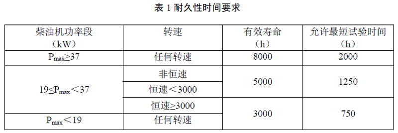 柴油發(fā)電機(jī)尾氣排放提醒您，非道路第四階段排放標(biāo)準(zhǔn)已經(jīng)實(shí)施