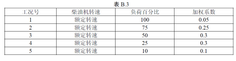 柴油發(fā)電機(jī)尾氣排放提醒您，非道路第四階段排放標(biāo)準(zhǔn)已經(jīng)實(shí)施