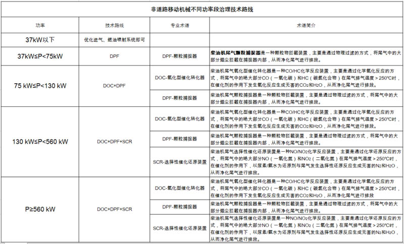 柴油發(fā)電機(jī)尾氣排放提醒您，非道路第四階段排放標(biāo)準(zhǔn)已經(jīng)實(shí)施