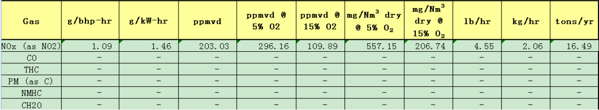 燃?xì)鈧溆秒娫措m無煙 NOX達(dá)標(biāo)才環(huán)保 ——河北漢藍(lán)天然氣備用電源脫硝系統(tǒng)在某單位安裝運(yùn)行