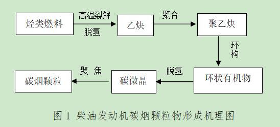 碳煙顆粒危害大，機(jī)組尾氣需凈化 ——發(fā)電機(jī)組黑煙凈化器在某單位安裝運(yùn)行