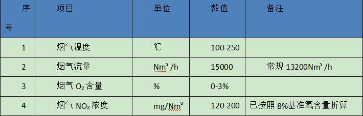 煉出優(yōu)質(zhì)新產(chǎn)品 配套脫硝空氣好 ——萬純退火爐煙氣脫硝系統(tǒng)在某公司達(dá)標(biāo)驗(yàn)收