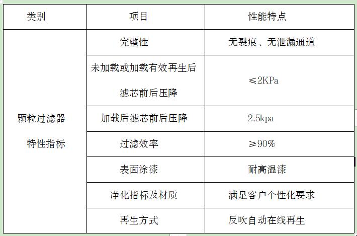 發(fā)動機測試除污染 自動再生好清理 ——萬純汽油發(fā)動機測試臺架尾氣凈化系統(tǒng)在某公司安裝運行并通過驗收