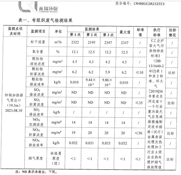 熱烈慶祝河北漢藍(lán)承接的天然氣爐窯煙氣脫硝改造項(xiàng)目圓滿通過驗(yàn)收